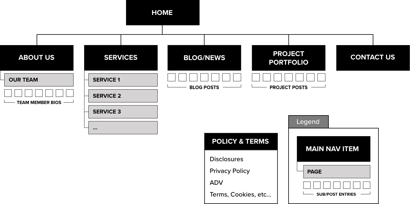 general contractor and construction website sitemap example